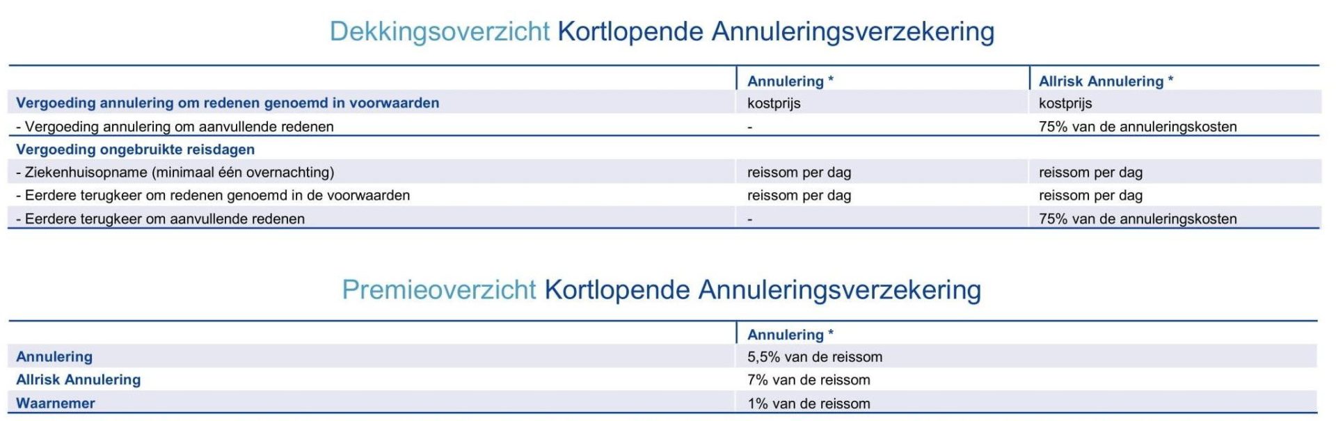 Dekkingsoverzicht en premieoverzicht kortlopende annuleringsverzekering Dekkingsoverzicht en premieoverzicht kortlopende annuleringsverzekering wintersport skivakantie luxe