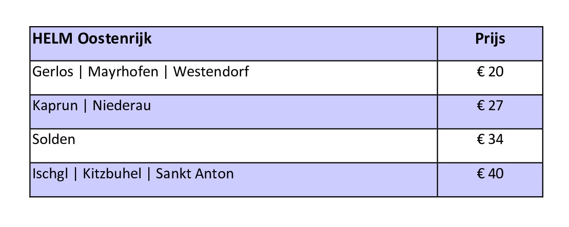 HELM-Oostenrijk